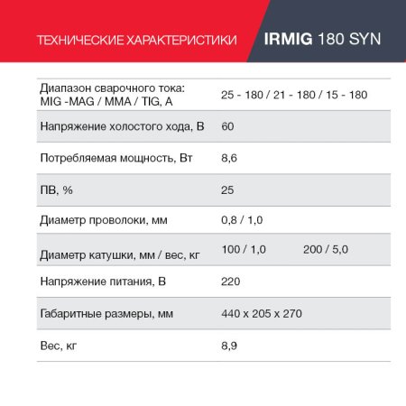 Полуавтомат сварочный FUBAG IRMIG 180 SYN с горелкой 250 А 3 м в комплекте в Сочи фото