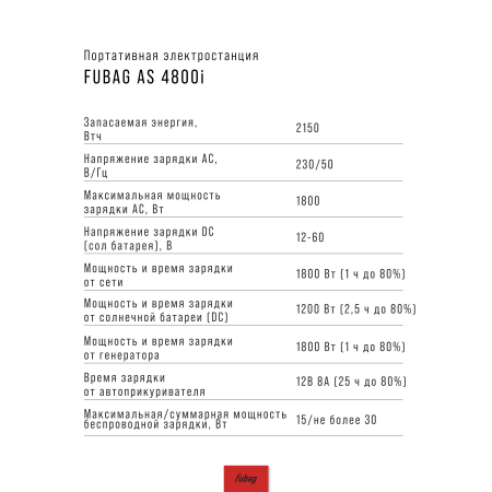Портативная электростанция FUBAG AS 4800i (аккумулятор LiFePO4) в Сочи фото