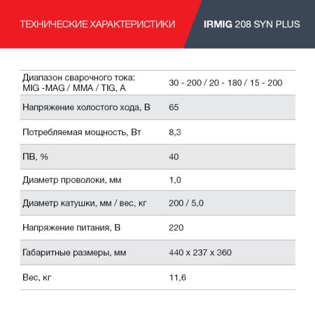 Полуавтомат сварочный FUBAG IRMIG 208 SYN PLUS c горелкой FB 250 3 м в Сочи фото