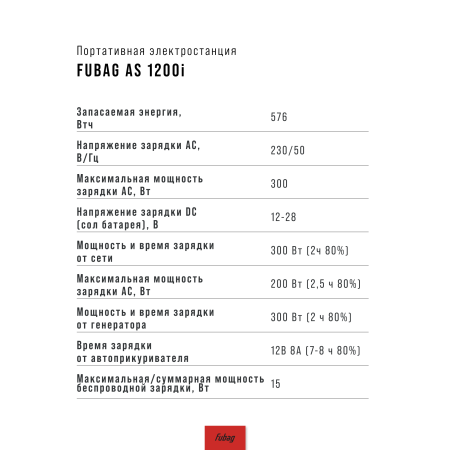 Портативная электростанция FUBAG AS 1200i (аккумулятор LiFePO4) в Сочи фото