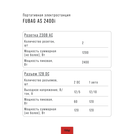 Портативная электростанция FUBAG AS 2400i (аккумулятор LiFePO4) в Сочи фото