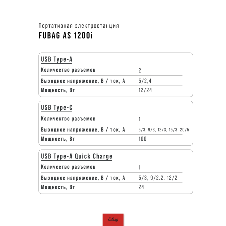 Портативная электростанция FUBAG AS 1200i (аккумулятор LiFePO4) в Сочи фото