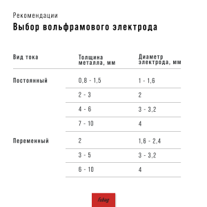 Инвертор сварочный FUBAG INTIG 320T W AC/DC ПУЛЬС (PULSE) + Горелка FB TIG 18 5P 4m + Блок жидкостного охлаждения Cool 70 + Тележка для аппаратов в Сочи фото