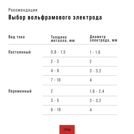 Сварочный полуавтомат FUBAG IRMIG 140 SYN ФЛЮС (FLUX) в Сочи фото