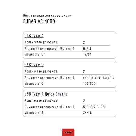 Портативная электростанция FUBAG AS 4800i (аккумулятор LiFePO4) в Сочи фото