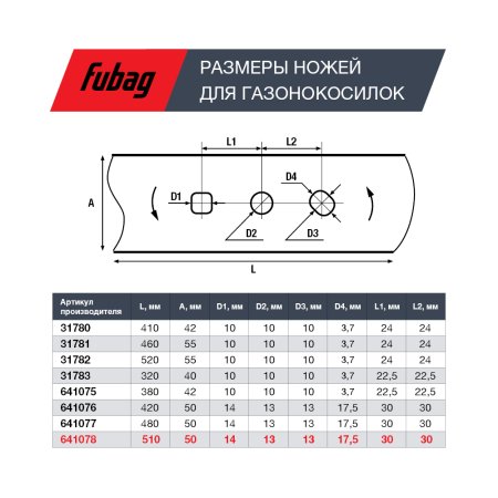 Нож для аккумуляторных газонокосилок FUBAG 51 см в Сочи фото