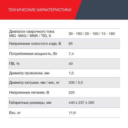 Полуавтомат сварочный FUBAG IRMIG 188 SYN PLUS c горелкой FB 250 3 м в Сочи фото