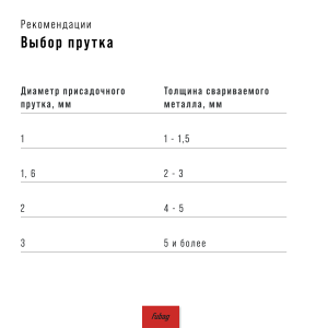 FUBAG Горелка FB TIG 240 с воздушным охлаждением, 4 м в Сочи фото